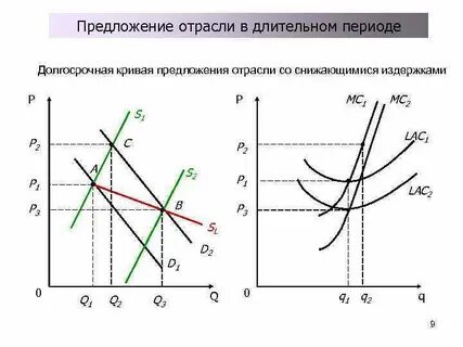 Отрасль предложение