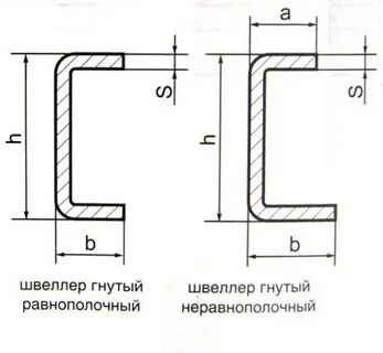 Швеллер п вес