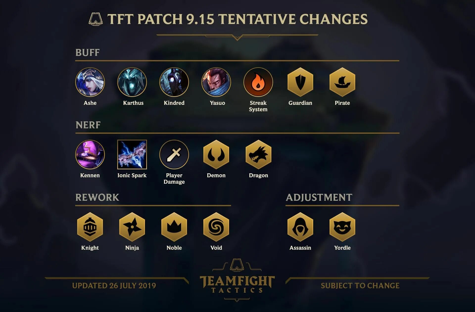 Ранги тфт. Патчи тфт. teamfight tactics ранги. награды тфт.