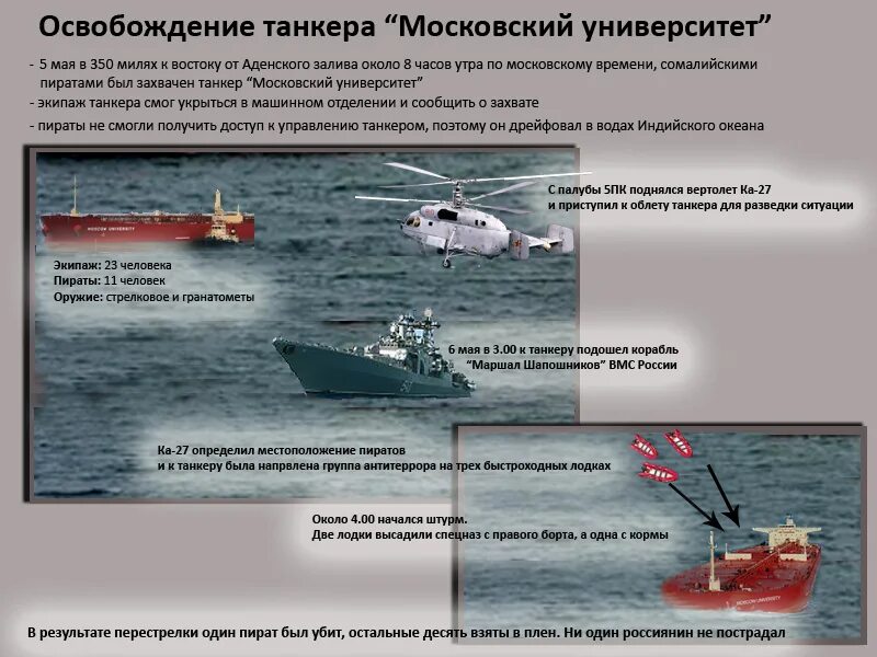 5 мая 2010. Захват пиратами танкера Московский университет. Танкер Московский университет освобождение. Захвачен российский танкер «Московский университет». Московский университет судно пираты.