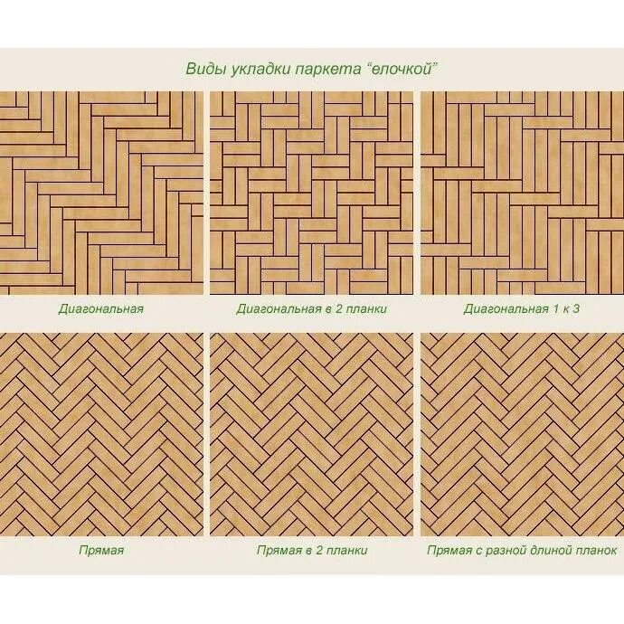 Раскладка елочка. Французская елочка паркет и английская раскладка. Схема укладки штучного паркета. Способы укладки ламината елочкой на пол. Типы укладки паркета.