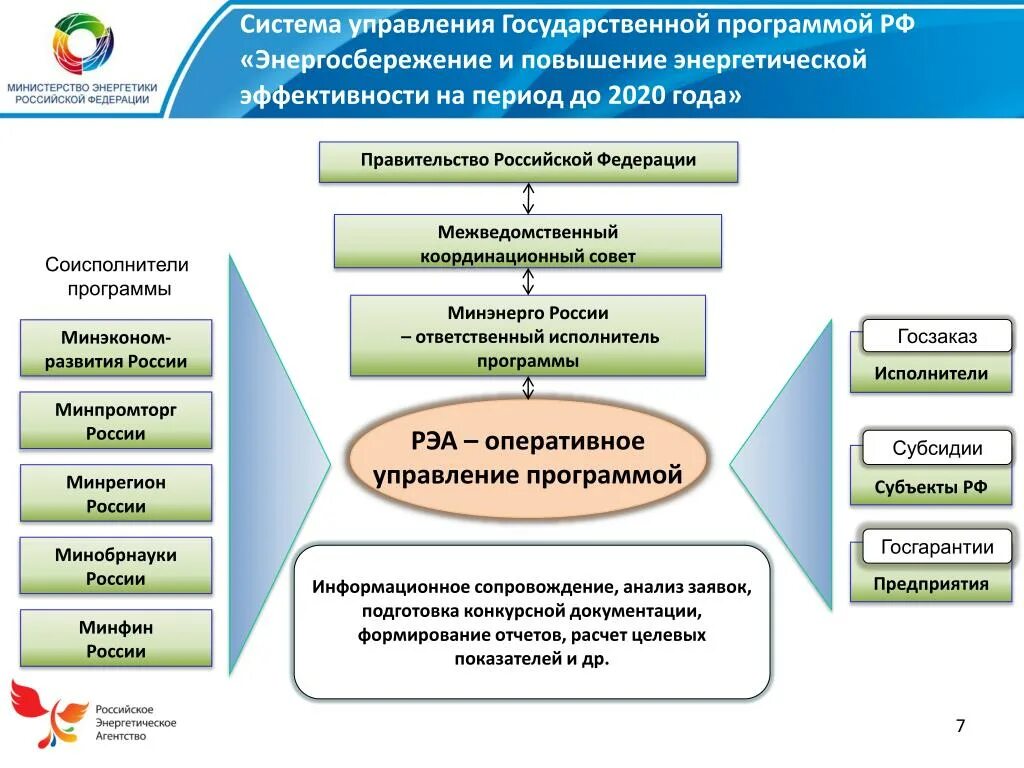 Система повышения энергоэффективности. Энергосбережение и повышение энергетической эффективности. Энергосбережение и повышение энергоэффективности. План повышения энергоэффективности. Программа в области энергосбережения.