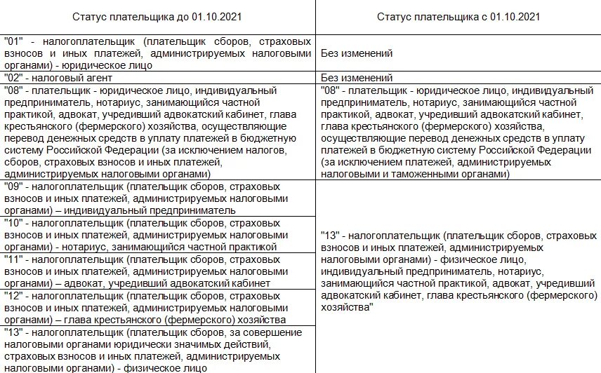 Статус плательщика в платежном 13. Статус плательщика 09 в 2021 году. Показатель статуса налогоплательщика. Статус налогоплательщика таблица. Взносы статус налогоплательщика