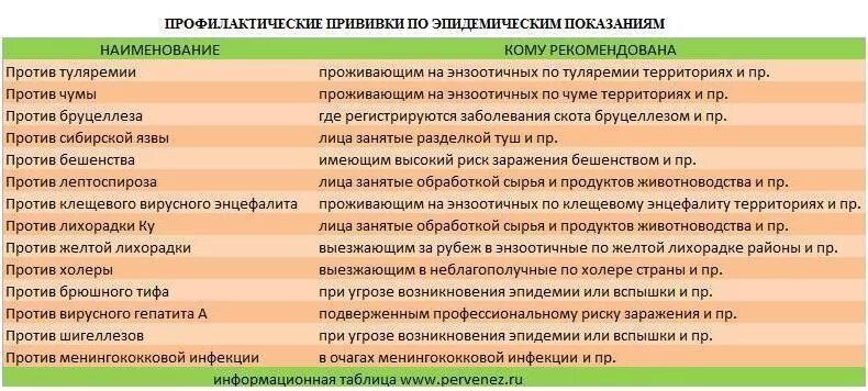 Можно ли совмещать прививку. Прививки по эпидемическим показаниям. Профилактические прививки по эпидемическим показаниям. Календарь прививок по эпидемическим показаниям. Календарь прививок по эпид показаниям.