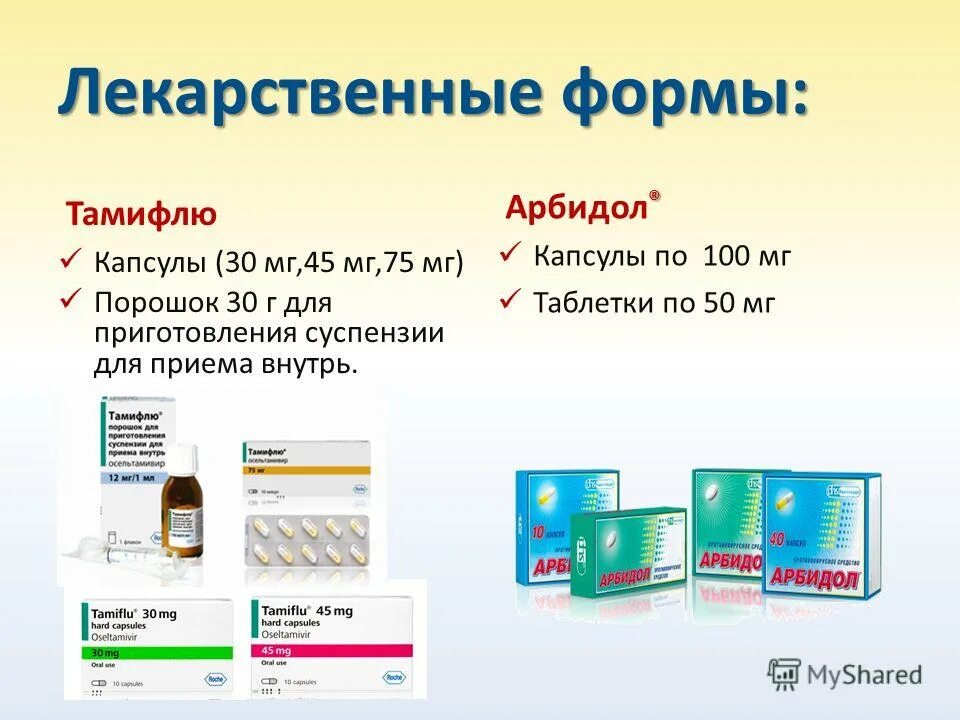 Противовирусное отзывы врачей. Осельтамивир противовирусное 45мг. Тамифлю капсулы 45мг. Тамифлю порошок для суспензии. Осельтамивир противовирусное аналоги.