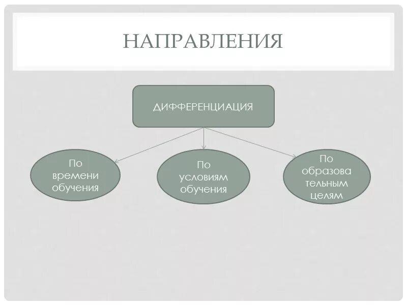 Дифференциация науки схема. Примеры дифференциации наук. Дифференциация это в истории. Дифференциация и интеграция наук. Семейная дифференциация