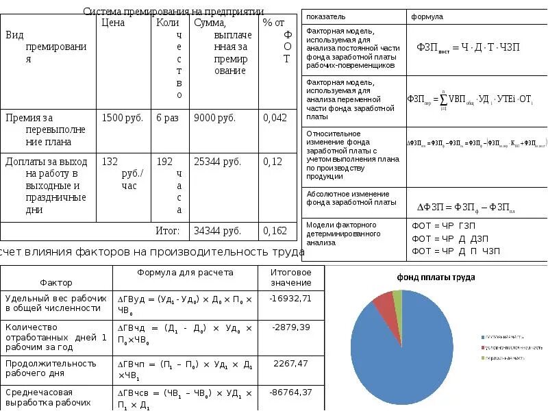 Эффективность использования фонда заработной платы. Фонд оплаты труда формула. анализ фонда заработной платы формула.