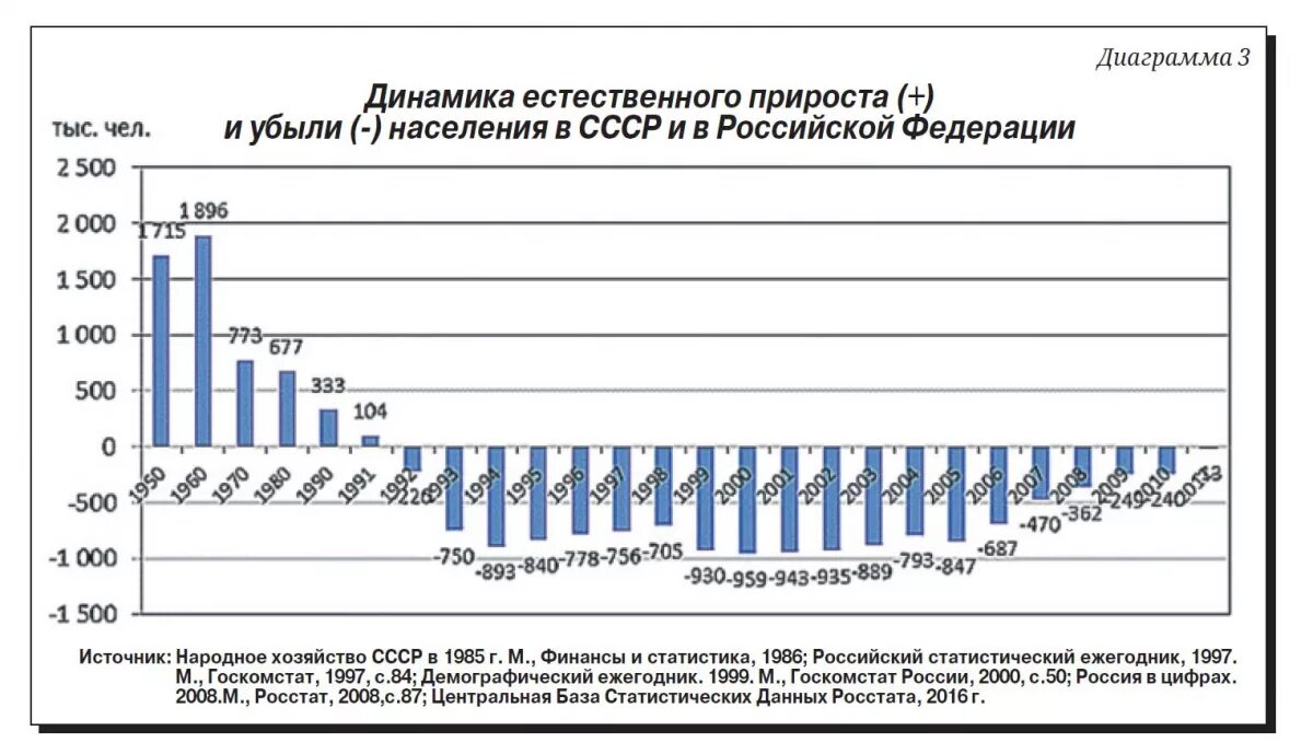 Естественный прирост естественная убыль. Естественная убыль населения. Формула естественной убыли. Республика беларусь население. Естественный прирост (противоестественная убыль) населения.