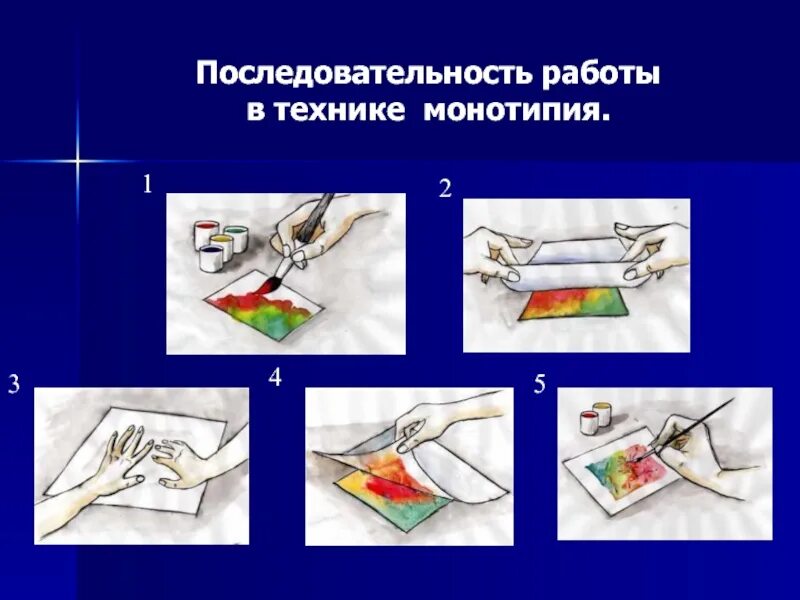 Этапы работы с картами. Монотипия техника. Монотипия техника выполнения. Монотипия этапы. Последовательность выполнения монотипии.