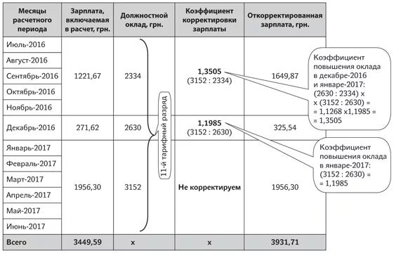 Как рассчитать коэффициент зарплаты. Коэффициент заработной платы. коэффициент заработной платы 1:1. как посчитать коэффициент отпуска. коэффициент зарплаты как рассчитать.