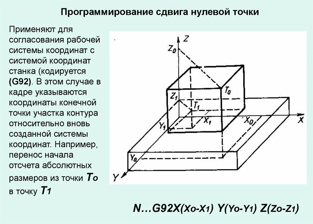 Нулевая точка океана. Программируемое смещения нулевой точки. Нулевая система координат нулевая точка. Система координат в программировании. Система нулевых точек.