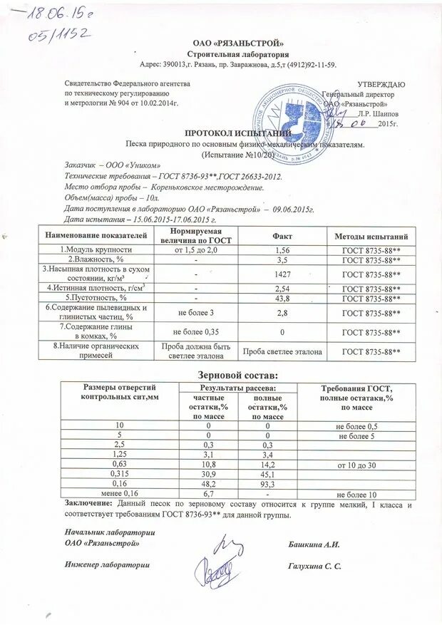 Протокол испытания щебня 5-20. Протокол 200-400 щебень. Протокол испытания грунта песка. Протокол испытаний смесь ЦПС м300. Акт результатов испытаний