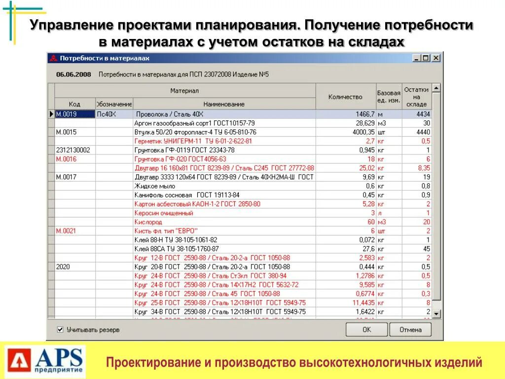 Учет остатков. Учтенный остаток. Правила учетных остатков в машиностроении. Чип для введения учета остатков. Остатки материалов в производстве