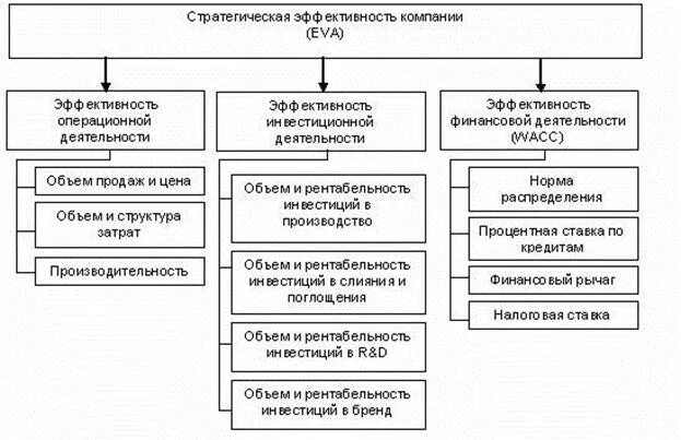 Показатели операционной эффективности предприятия. Повышение операционной эффективности предприятия. Повышение операционной эффективности предприятия. Операционная эффективность предприятия это. Повышения операционной эффективности в компании.