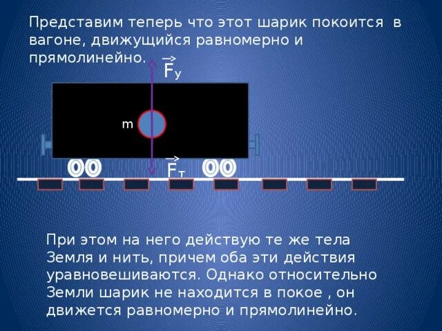 Тело покоится на шаре. Поезд и шарик Эйнштейна. Тела движущиеся относительно земли