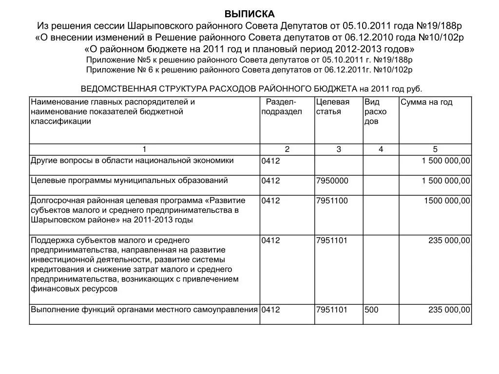 Выписка бюджетных учреждений. Выписка из бюджета. Выписка из бюджета образец. Выписка из решения совета депутатов. Решение о бюджете муниципального образования.