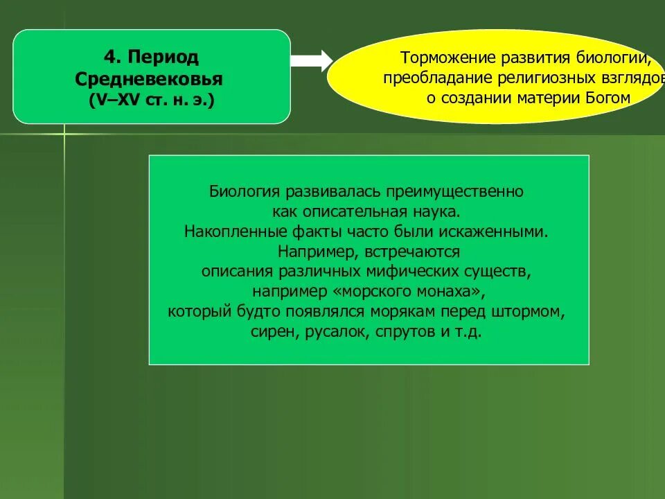 Направления развития биологии. Средневековый период в биологии. направление в развитии биологии средневековья. биология в средние века. биология в эпоху средневековья.