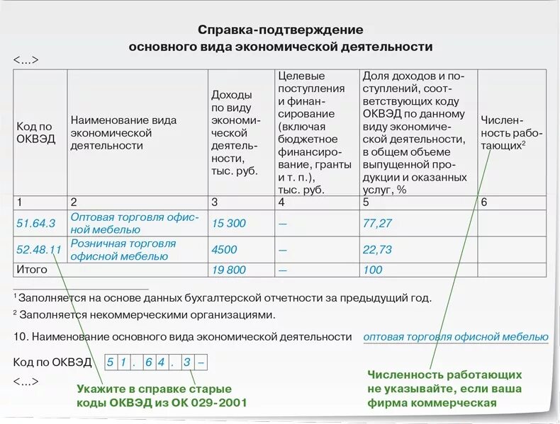 Заполнение справки подтверждения