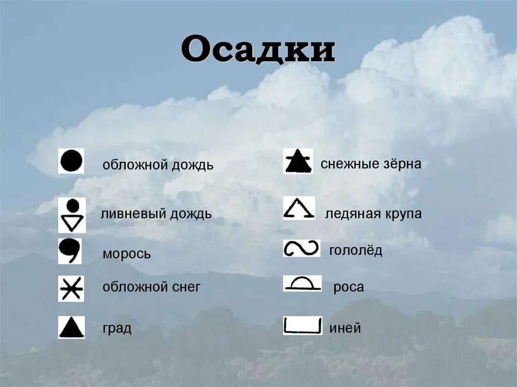 Значки осадков. Условные знаки осадков. Значеи осадкрв. Условные знаки осадков география. Обозначение осадков погоды