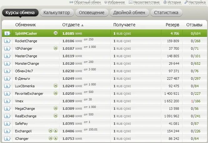 обменник интернет валют. Vip changer обменник. Vipchanger. Vip changer. випченджер.
