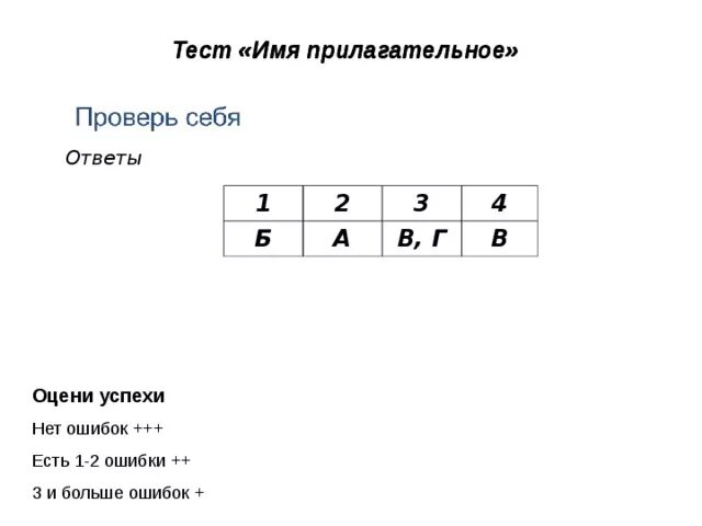 Тест имя прилагательное с ответами. Имя прилагательное тест вариант 1. Тест на имя. Тест 24 имя прилагательное вариант 1 ответы. Тест 24 люлька