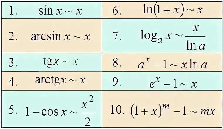 K к 0 1 м. Эквивалентные бесконечно малые функции таблица эквивалентности. Таблица эквивалентных бесконечно малых функций. Таблица эквивалентности бесконечно малых функций. Таблица эквивалентов пределов.