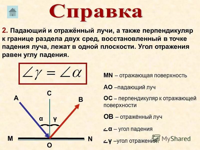 Сформулируйте законы отражения света законы преломления света