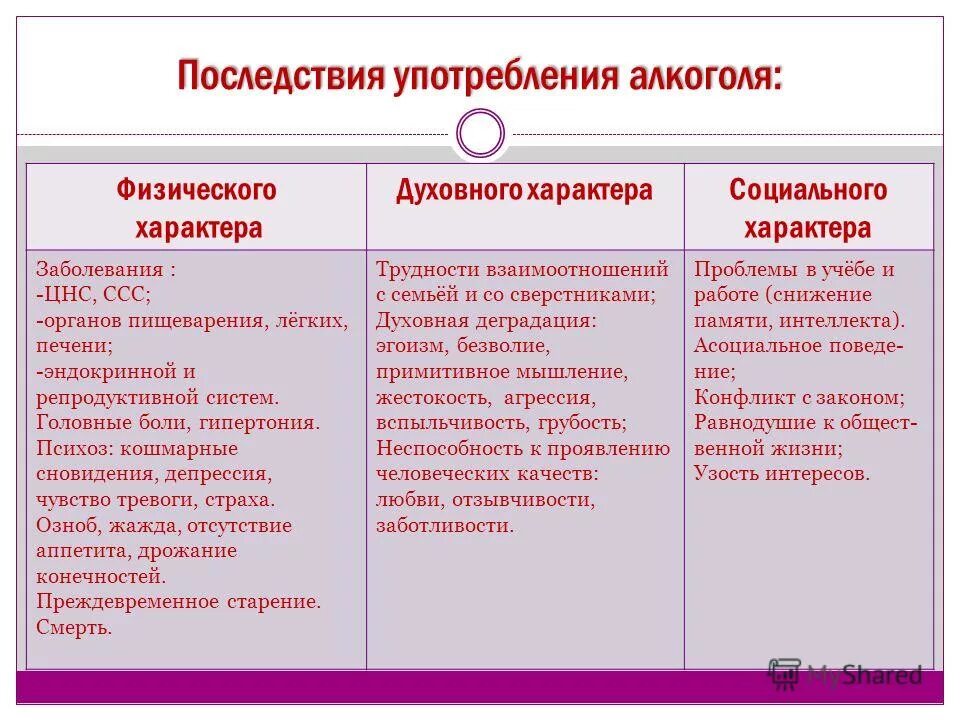 Заболевания физического характера