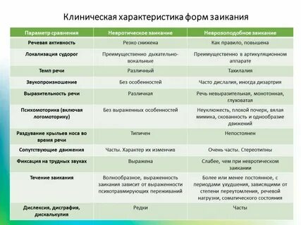 Клинико психологическая характеристика