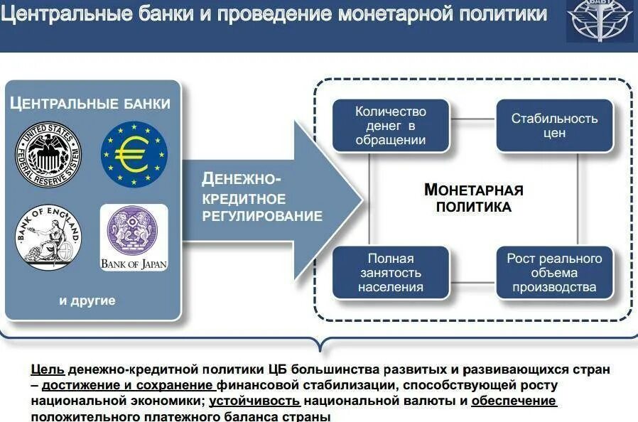 Международная деятельность банка. Банковская система Израиля. Кредитная система Израиля. Банки система. Развития современных банковских организаций..