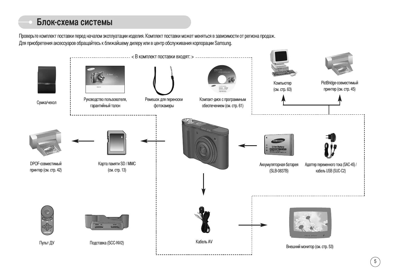 System manual pdf