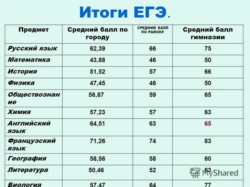 Баллы предметов огэ. Информатика баллы и оценки. Таблица первичных баллов по информатике. Информатика баллы и оценки. Баллы егэ по информатике.