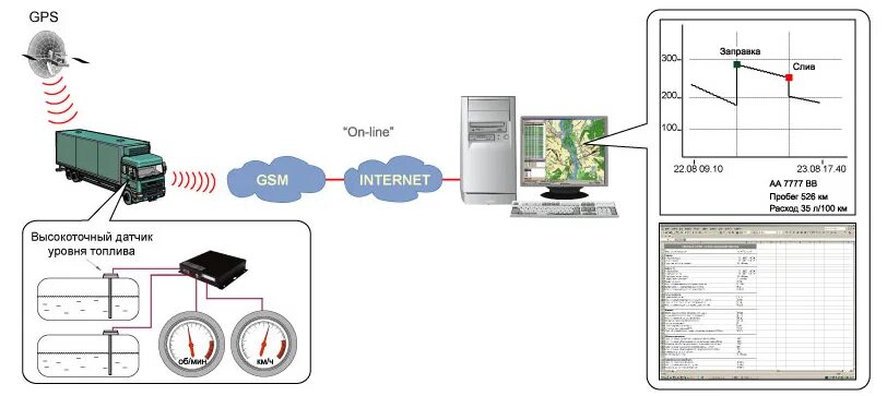 Система контроля топлива и мониторинга. ГЛОНАСС мониторинг топлива схема. Система контроля расхода топлива и мониторинга транспорта. Система мониторинга с контролем расхода топлива. Система контроля топлива и мониторинга транспорта