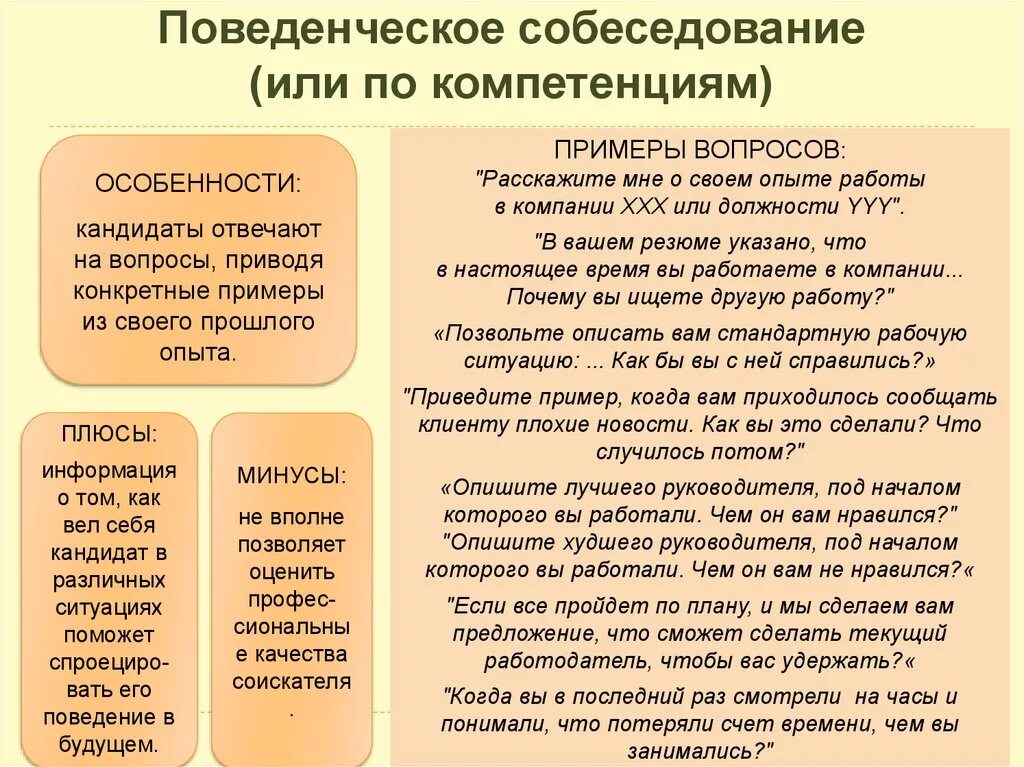 Вопросы компетенции специалиста. Интервью по компетенциям примеры. Собеседование по компетенциям пример. Интервью по компетенциям примеры вопросов. Вопросы по компетенциям на собеседовании.