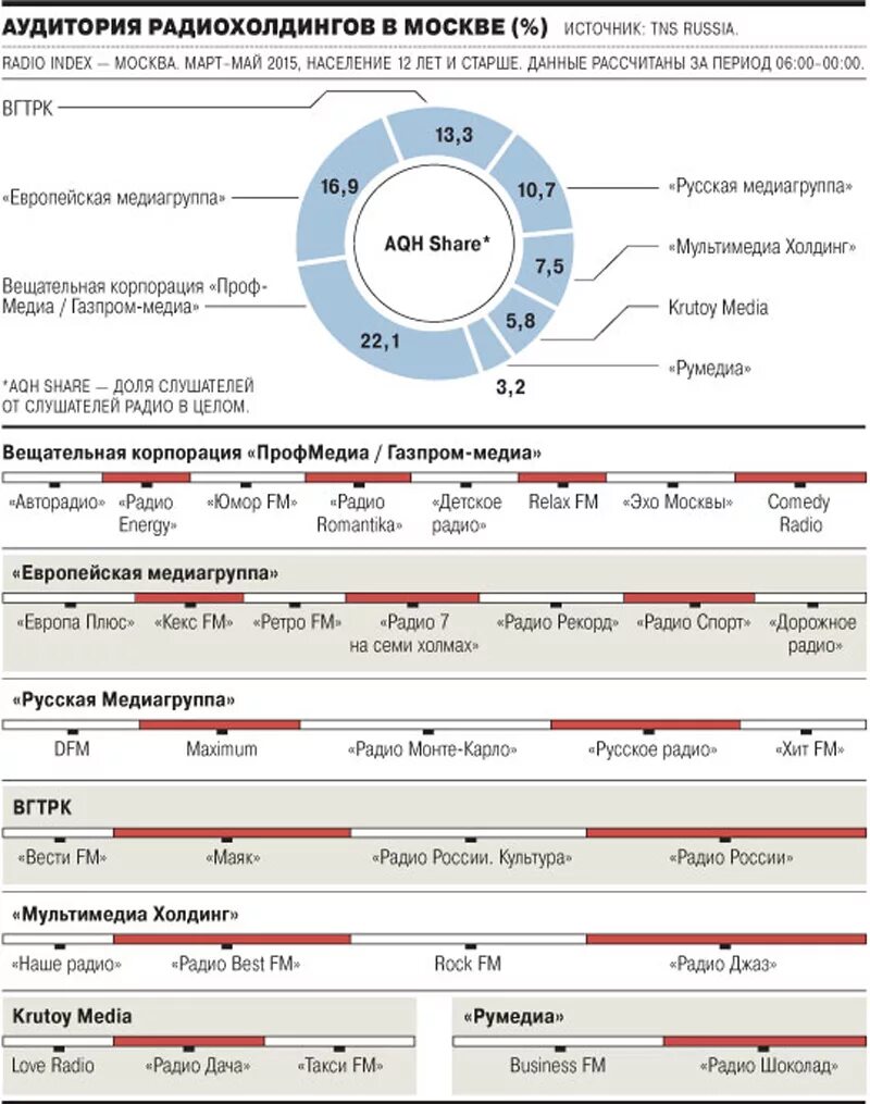 Русская медиагруппа радиохолдинг. Радио Эхо Москвы камеди.