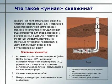 Скважина простыми словами