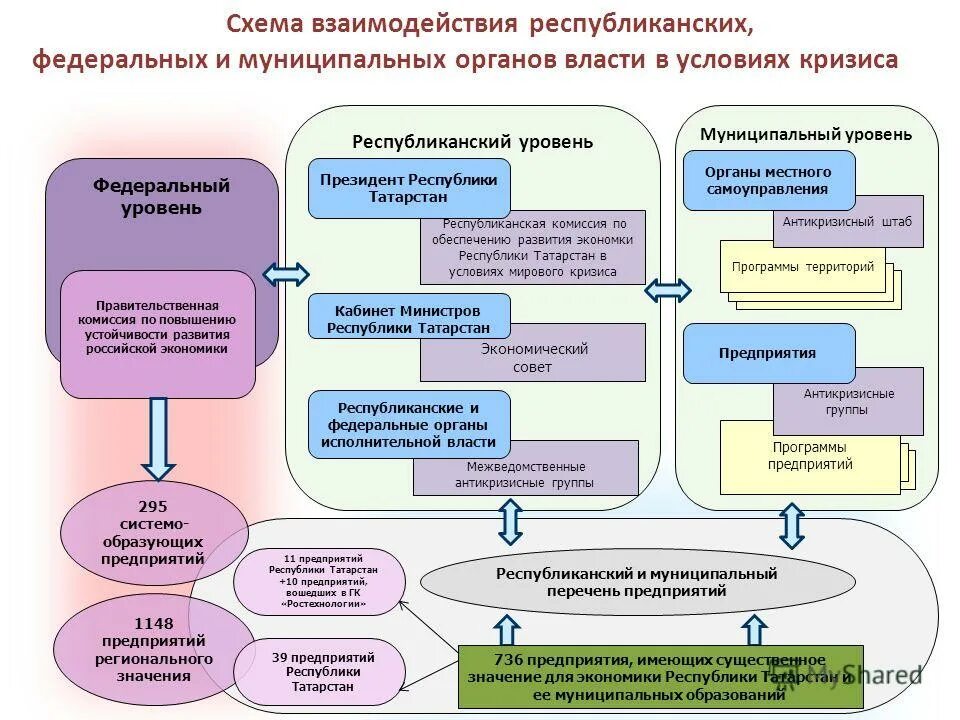 реферат муниципальные организации