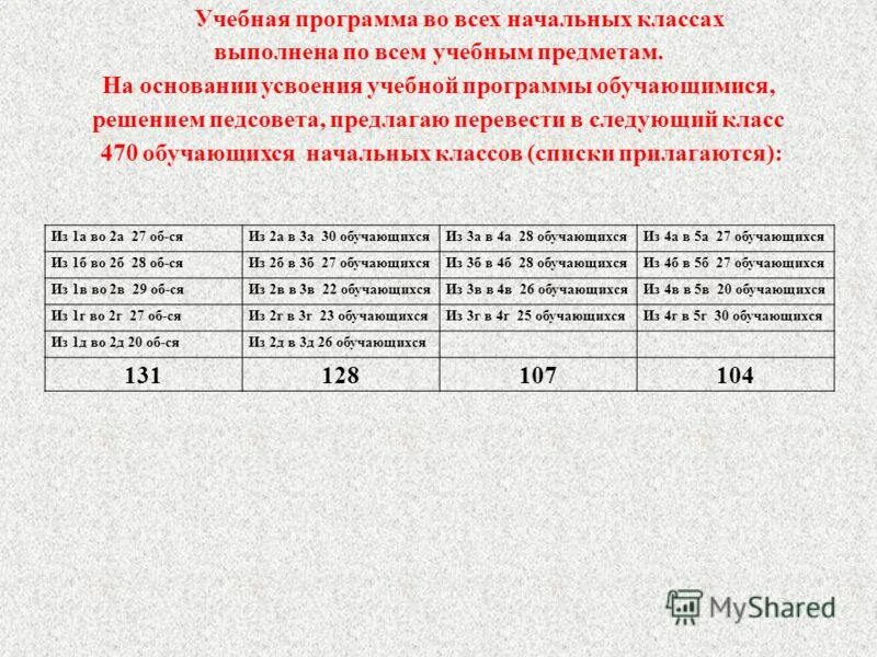 Пожары подразделяются на следующие классы и подклассы. Класс следующая. До свидания школа здравствуй лето. Подклассы классов пожаров. Класс пожара.