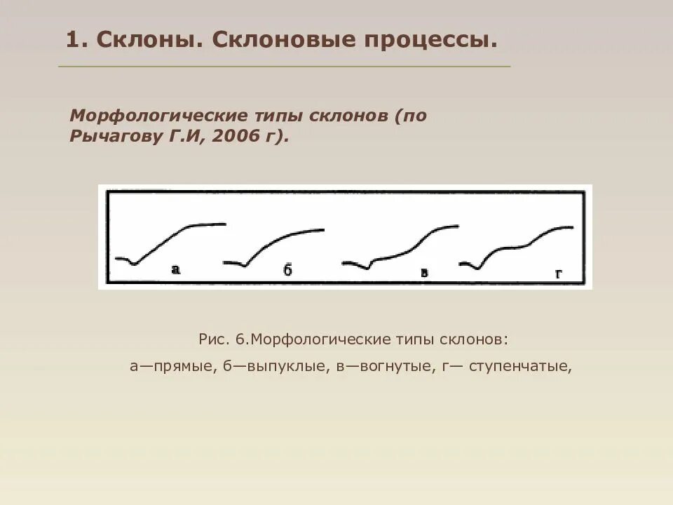 Склон бывает. Типы склонов. формы склонов. морфологическая классификация склонов. склоны и склоновые процессы.