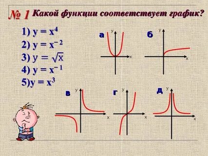 Как определить какая функция выше