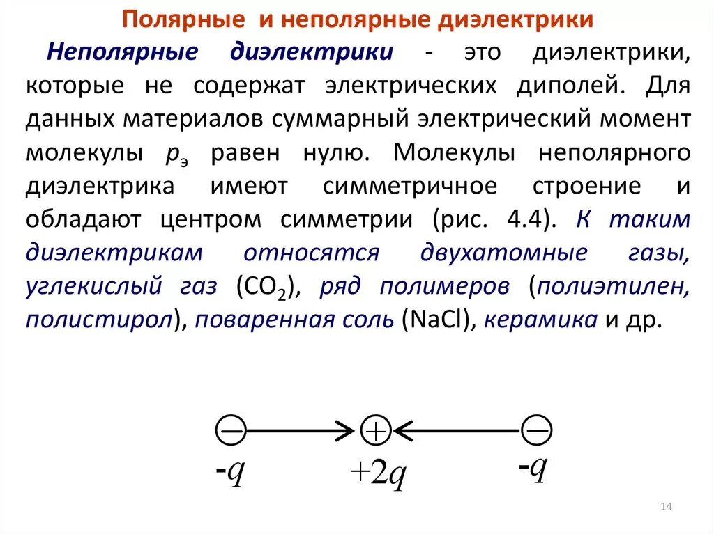 Полярные диэлектрики это. Полярные и неполярные диэлектрики. Диэлектрик Полярный строение вещества. Полярные диэлектрики и неполярные диэлектрики. Неполярные диэлектрики строение вещества.