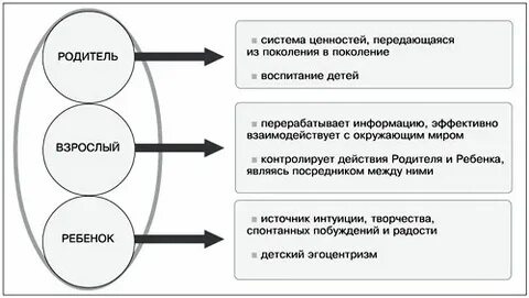 Система ценностей ребенка