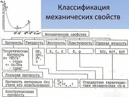 Свойства механической системы