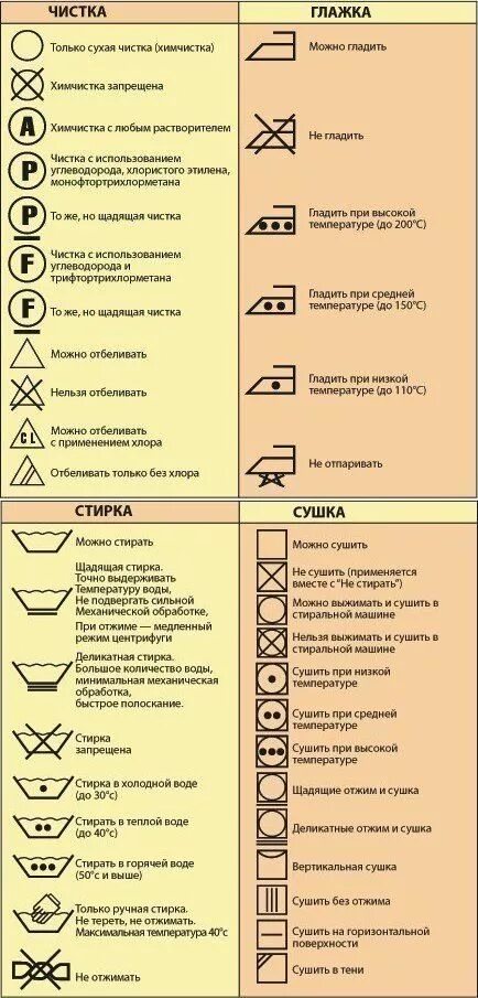 Шерсть температура стирки