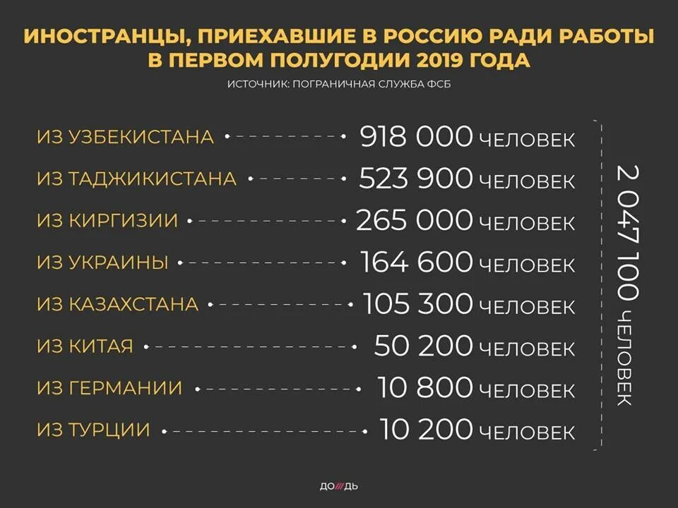 Численность россии контрольная работа