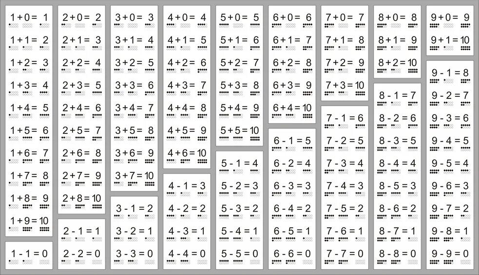 Сложение первого десятка. Таблица вычитания до 20 1 класс. Таблица сложения и вычитания для 1 класса по математике до 20. Таблица сложения и таблица вычитания в пределах 20. Таблица сложения и вычитания до 20 тренажер.