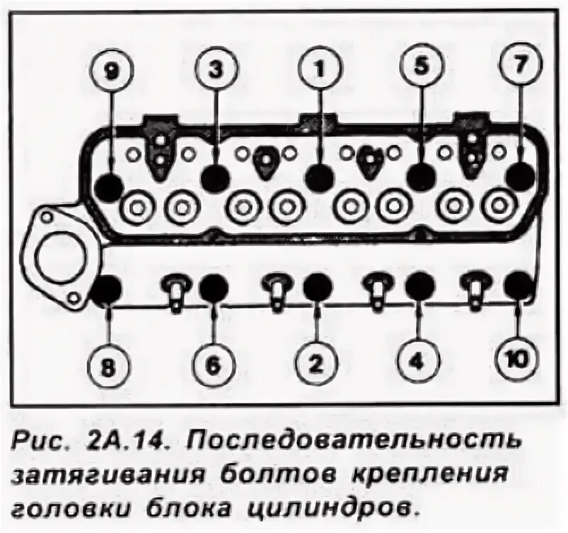 Протяжка головки блока ЗАЗ шанс 1.3. Грейт вол Сейлор 2006 протяжка болтов ГБЦ. Протяжка ГБЦ ЗАЗ шанс 1.5. Протяжка головки двигателя 491 great Wall. Момент затяжки болтов гбц форд