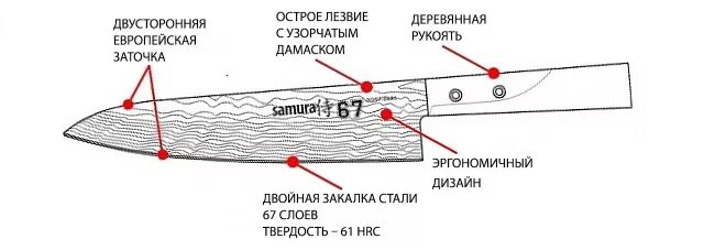 Как на заточки ножей выставить угол. Угол заточки для кухонных ножей samura damascus. угол наклона заточки ножей. углы заточки японских ножей таблица. нжи самурай угол заточки.