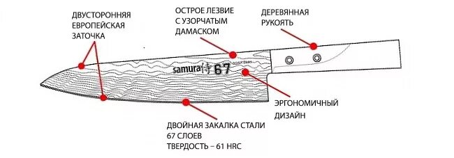 Наилучший угол заточки ножей