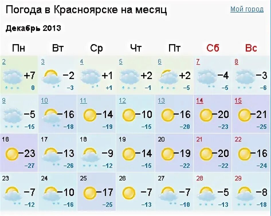 Погода в березовке на неделю красноярском. Красноярск климат по месяцам. Погода в Красноярске. Красноярск погода зимой средняя. Температура Красноярск.